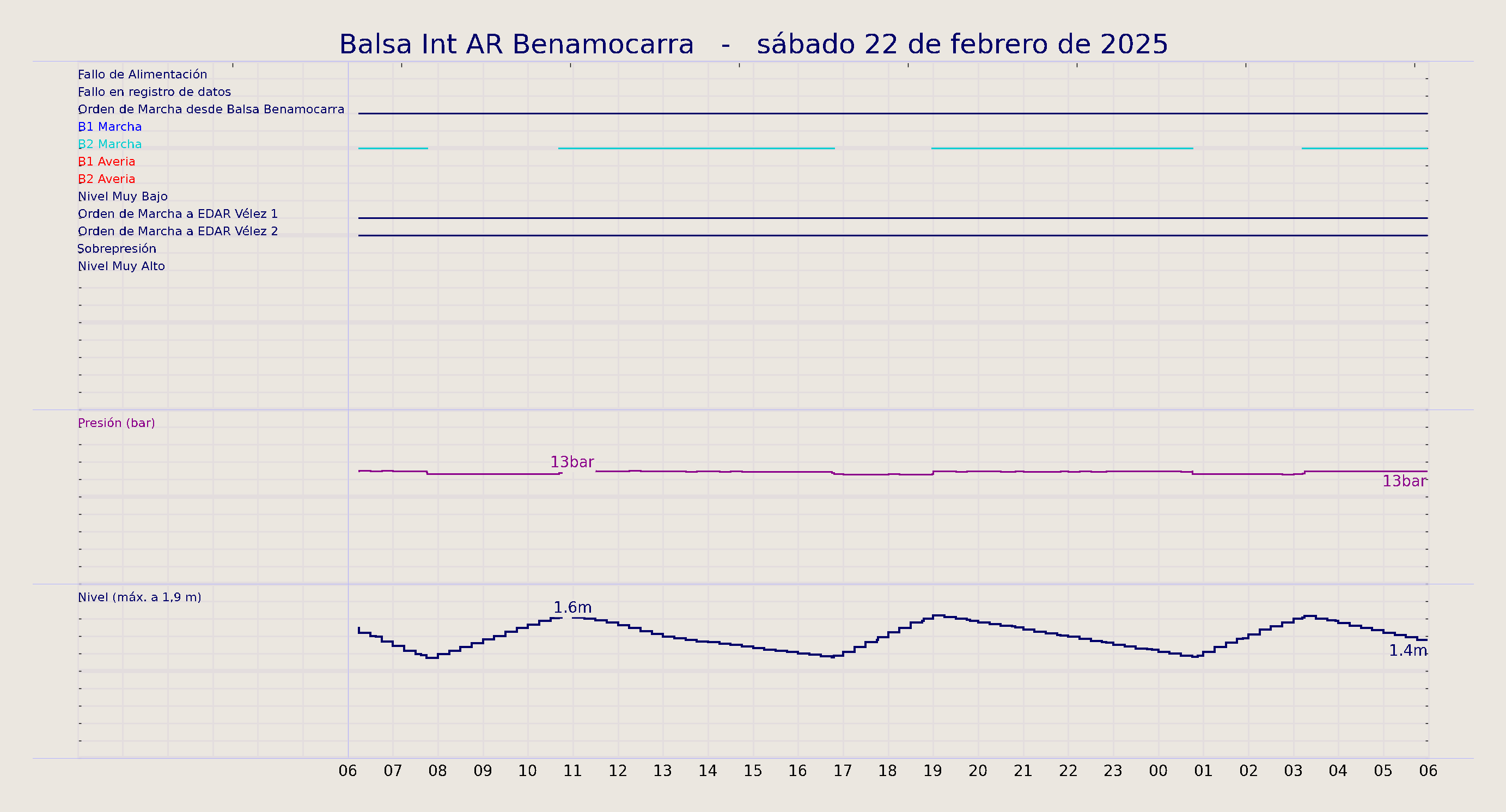 ../../imagenes/vid/2025/Balsa Int AR Benamocarra/2025-02-22 Balsa Int AR Benamocarra.png